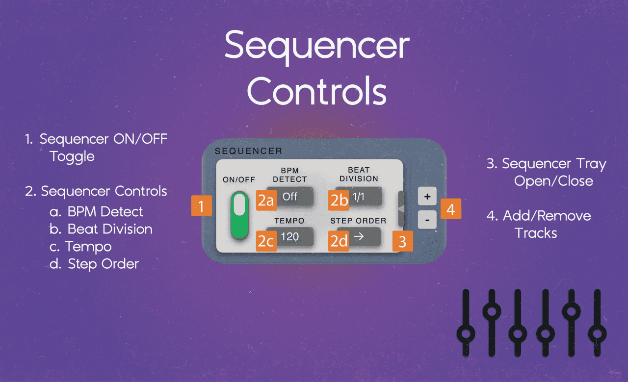 Sequencer controls: on/off toggle, BPM detection, beat division, tempo and step order